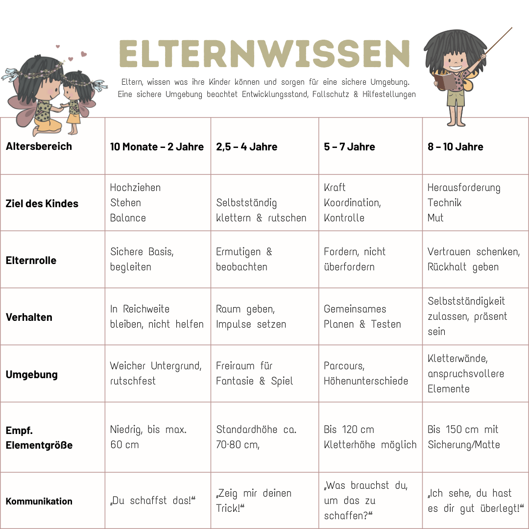 höhenverstellbares Kletterdreieck - Set ZICKENLING SET | 5 - fach verstellbar | 60cm| Dreieck + Rutsche + Bogen - Kletterling – einfach Kind sein